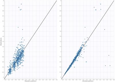 Can First-Dose Therapeutic Drug Monitoring Predict the Steady State Area Under the Blood Concentration-Time Curve of Busulfan in Pediatric Patients Undergoing Hematopoietic Stem Cell Transplantation?